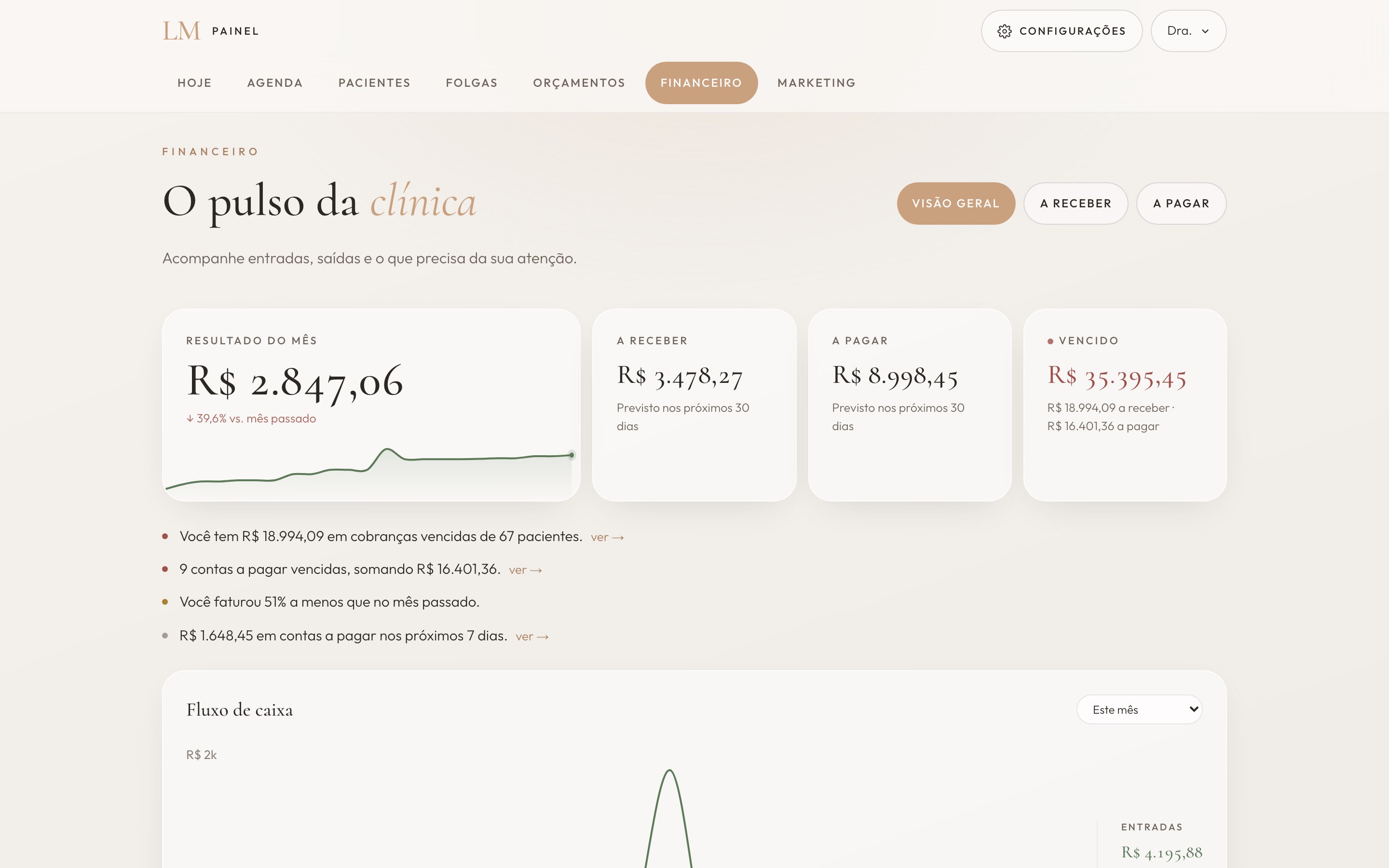 Financeiro do painel, dados de demonstração